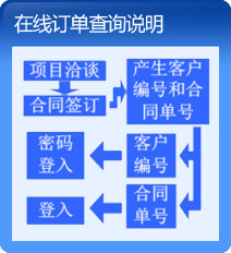 ưھ(xin)ӆβԃ(xn)f(shu)