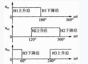 無刷直流電動機的位置信號