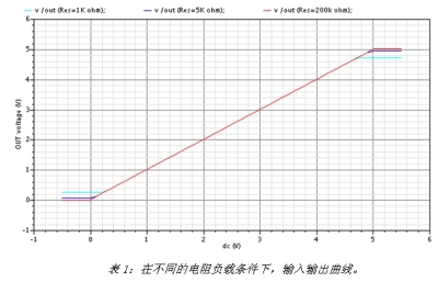 血氧儀和紅外測(cè)溫儀