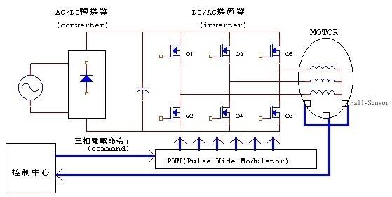 直流無刷驅(qū)動(dòng)器包括電源部及控制部分