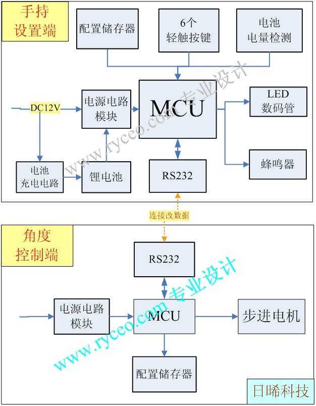 M늙CưOӋ