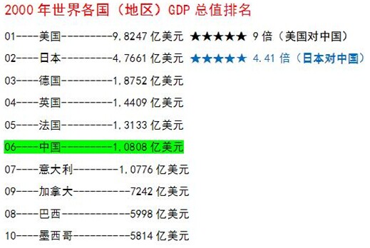 控制板開(kāi)發(fā)